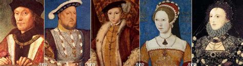 what was the tudor dynasty|summary of the tudors.